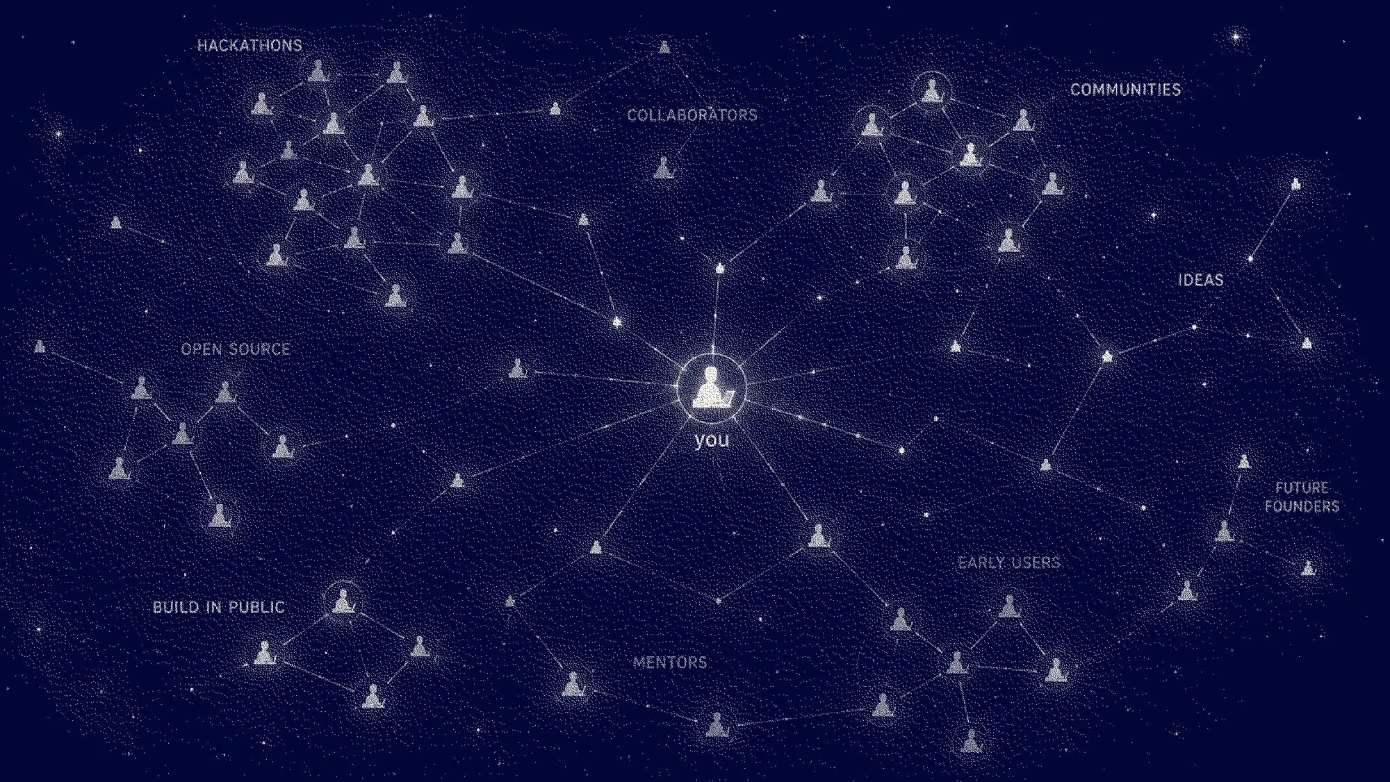 How to Enter the XRPL Ecosystem as a Builder, and Actually Make It